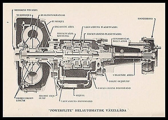 'PowerFlite' helautomatisk växellåda : Översättning av en publikation från Chrysler Corporation med titeln 'The PowerFli...