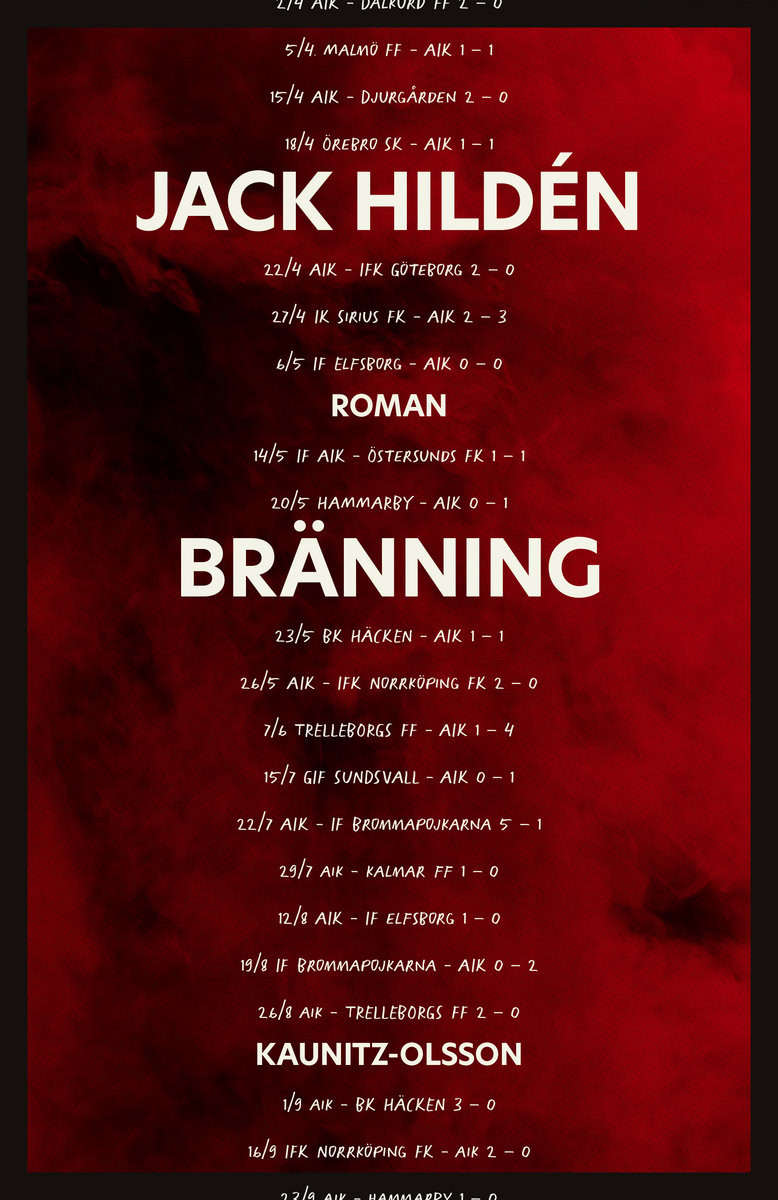 Hildén, Jack | Bränning