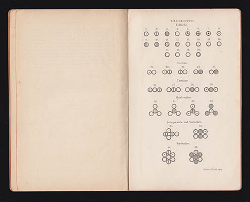 Dalton, John | Die Grundlagen der Atomtheorie : Abhandlungen von J. Dalton und W. H. Wollaston (1803-1808)