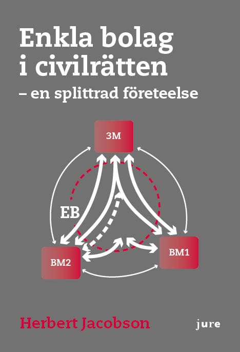 Jacobson, Herbert | Enkla bolag i civilrätten : En splittrad företeelse