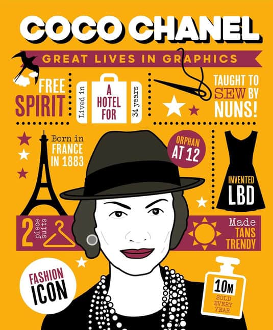 Button Books | Coco Chanel