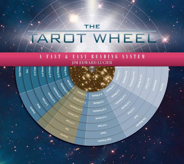 Lucier, Jim Edward | The Tarot Wheel : Value, object or array expected.* Line 1, Column 2  Extra non-whitespace after JS...