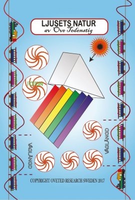 Tedenstig, Ove | Ljusets natur