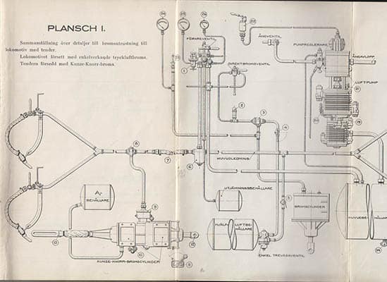Kungl. Järnvägsstyrelsen Maskinbyrån | Den självverkande tryckluftbromsen system Kunze-Knorr för godståg