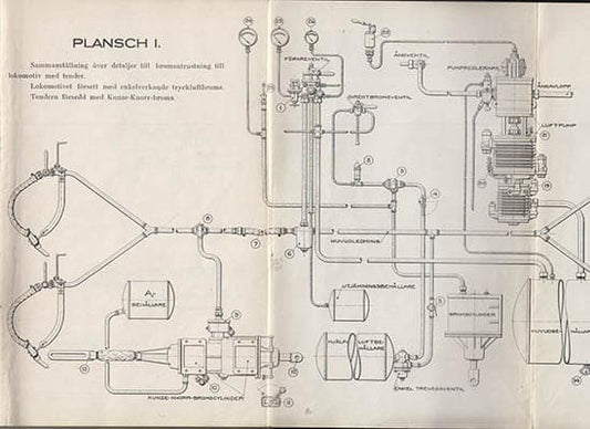 Kungl. Järnvägsstyrelsen Maskinbyrån | Den självverkande tryckluftbromsen system Kunze-Knorr för godståg