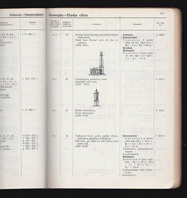 Sjöfartsstyrelsen/Board of Navigation | Suomen rannikon loistot : Fyrar vid Finlands kuster List of Lights of Finland 1966