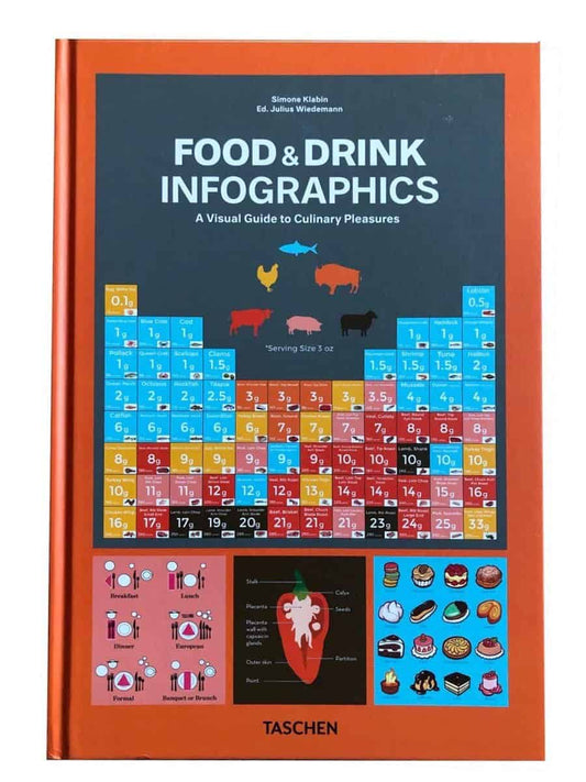 Klabin, Simone | Food & Drink book Infographics. A Visual Guide to Culinary Pleasures