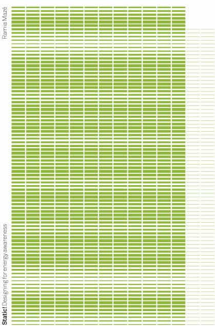 Mazé, Ramia | Static! Designing for energy awareness