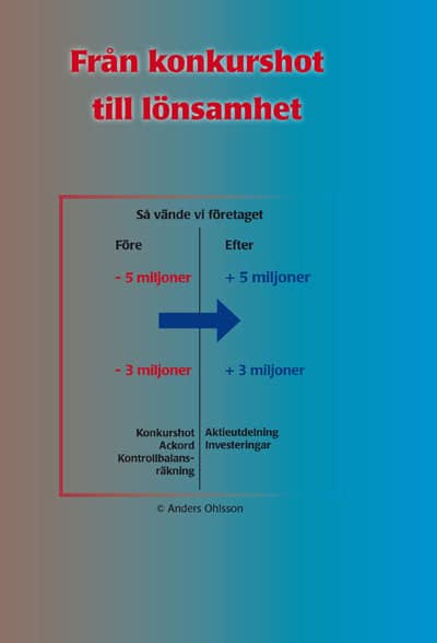 Ohlsson, Anders | Från konkurshot till lönsamhet