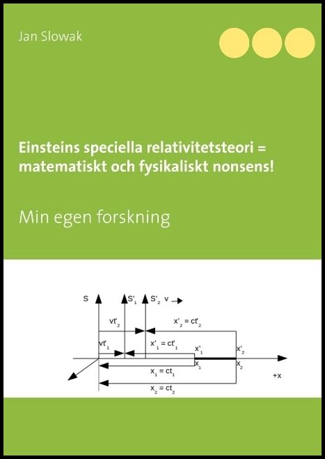 Slowak, Jan | Einsteins speciella relativitetsteori | matematiskt och fysikaliskt nonsens